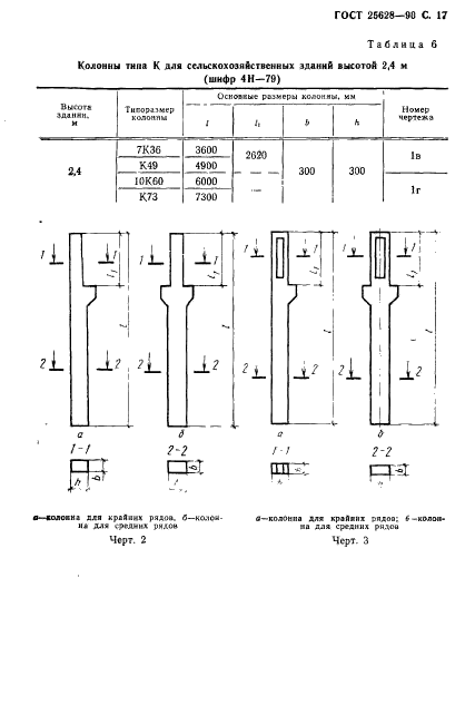 ГОСТ 25628-90,  18.