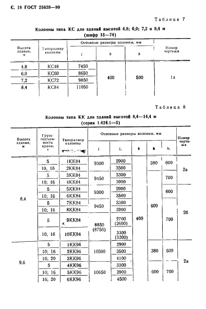 ГОСТ 25628-90,  19.