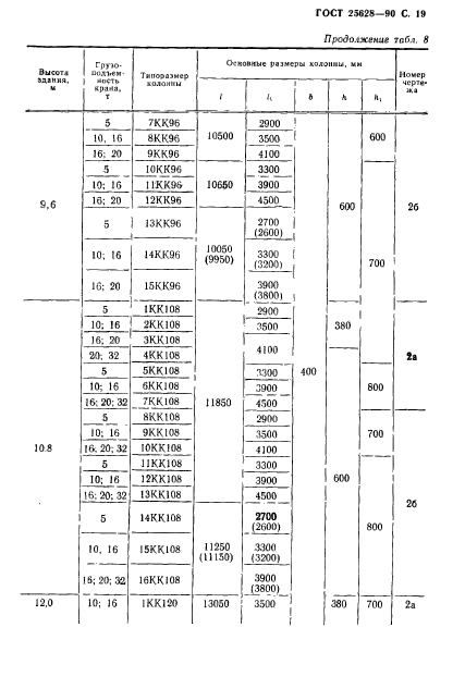 ГОСТ 25628-90,  20.