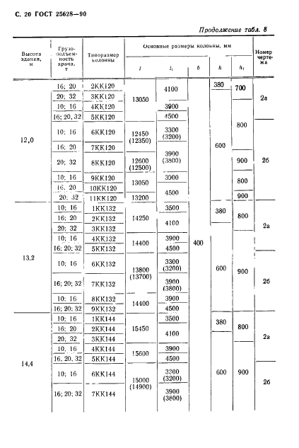 ГОСТ 25628-90,  21.