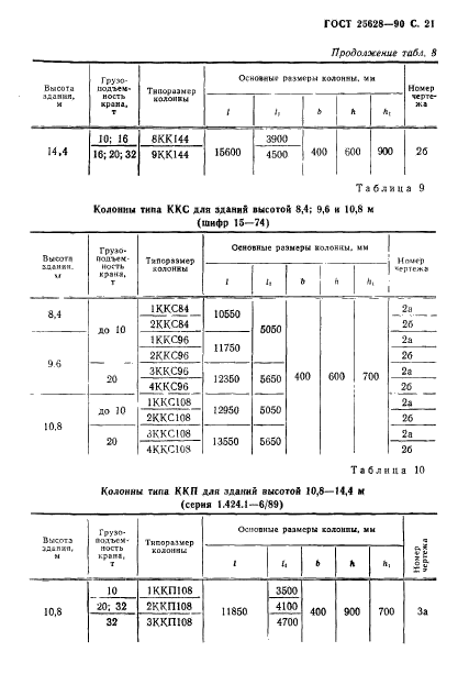 ГОСТ 25628-90,  22.