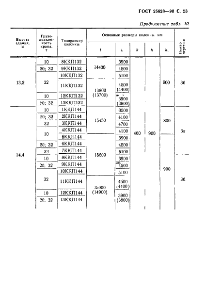 ГОСТ 25628-90,  24.