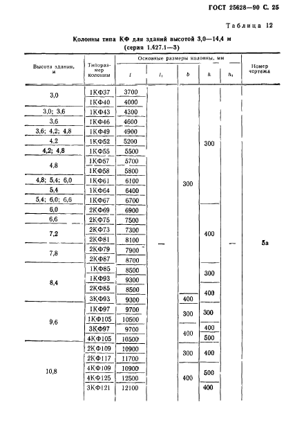 ГОСТ 25628-90,  26.