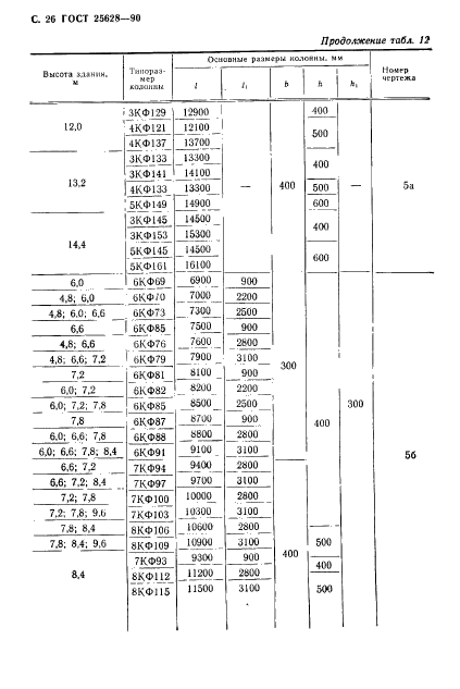 ГОСТ 25628-90,  27.