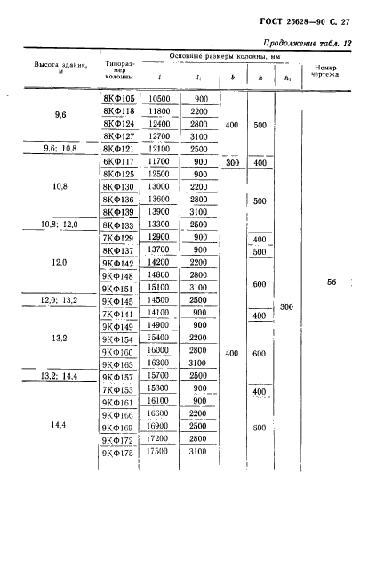 ГОСТ 25628-90,  28.