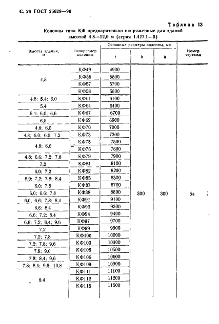 ГОСТ 25628-90,  29.