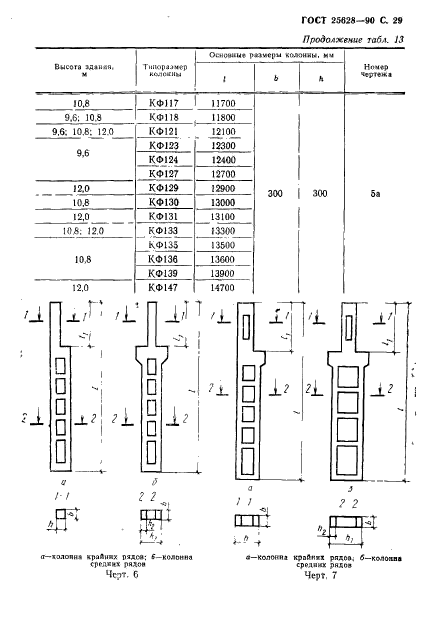 ГОСТ 25628-90,  30.