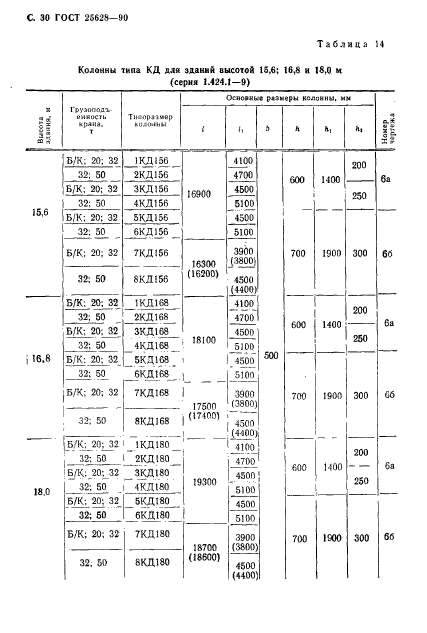 ГОСТ 25628-90,  31.