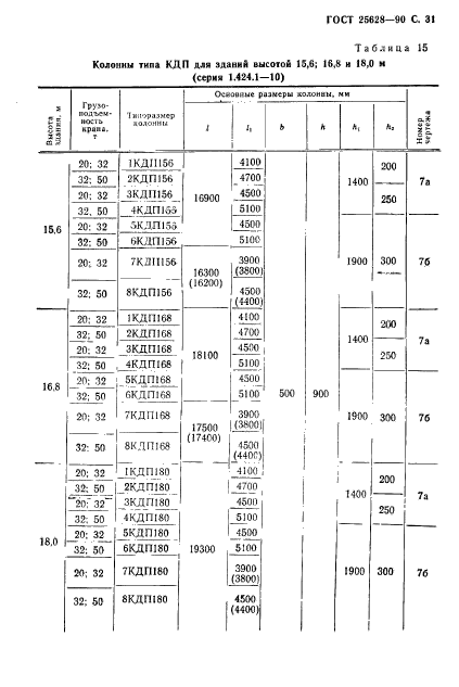 ГОСТ 25628-90,  32.