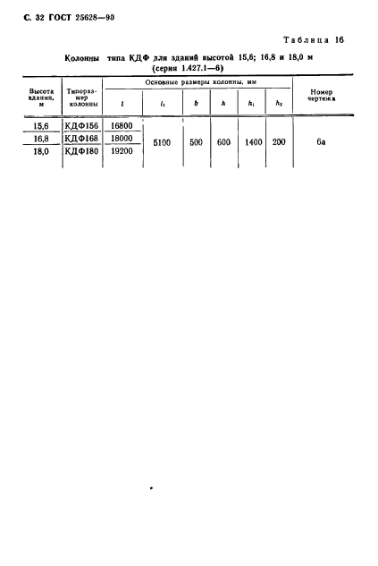 ГОСТ 25628-90,  33.