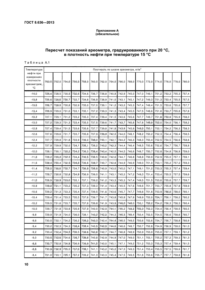 ГОСТ 8.636-2013,  13.