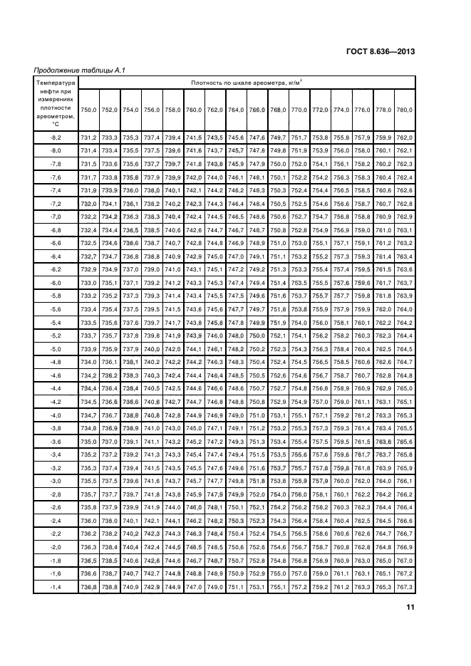 ГОСТ 8.636-2013,  14.