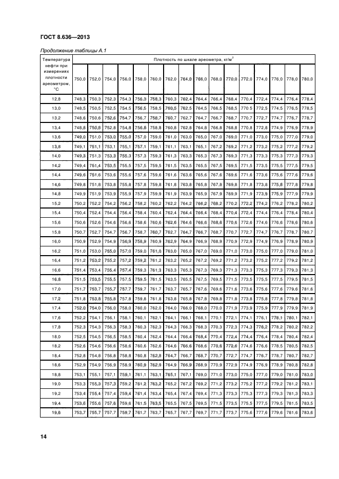 ГОСТ 8.636-2013,  17.