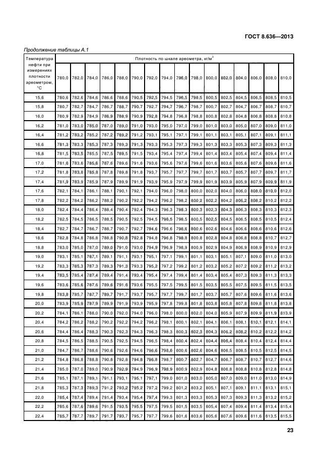 ГОСТ 8.636-2013,  26.