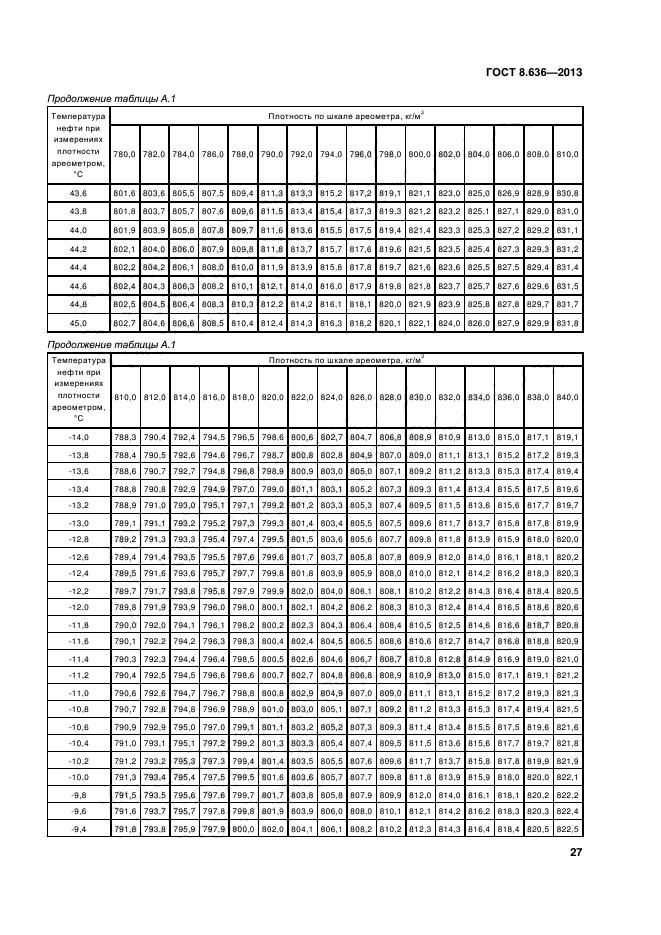 ГОСТ 8.636-2013,  30.