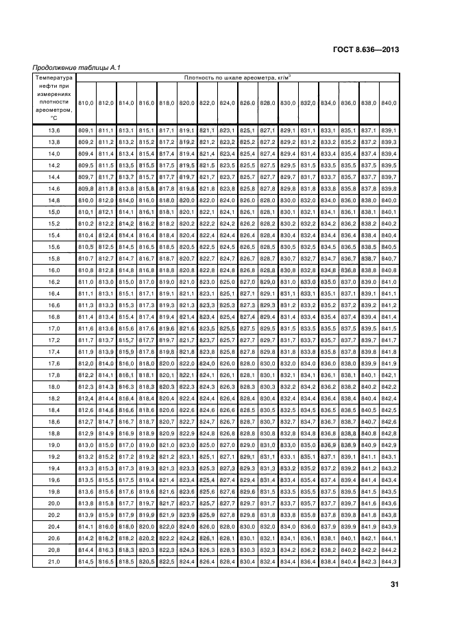 ГОСТ 8.636-2013,  34.