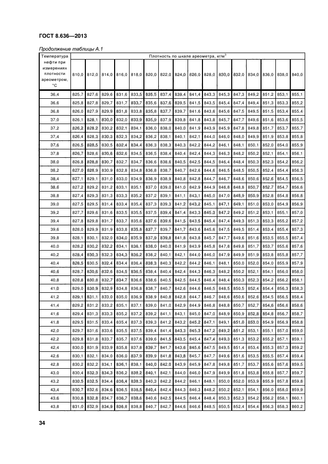 ГОСТ 8.636-2013,  37.