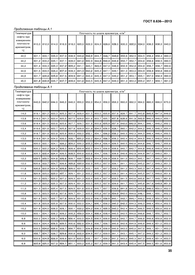 ГОСТ 8.636-2013,  38.