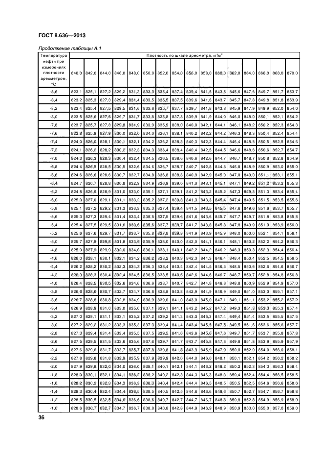 ГОСТ 8.636-2013,  39.