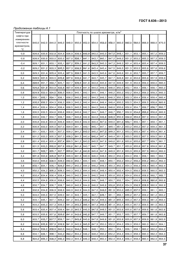 ГОСТ 8.636-2013,  40.