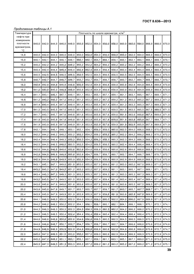 ГОСТ 8.636-2013,  42.