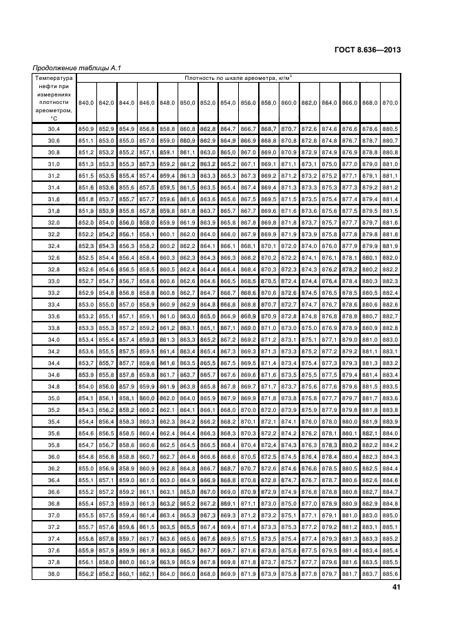 ГОСТ 8.636-2013,  44.