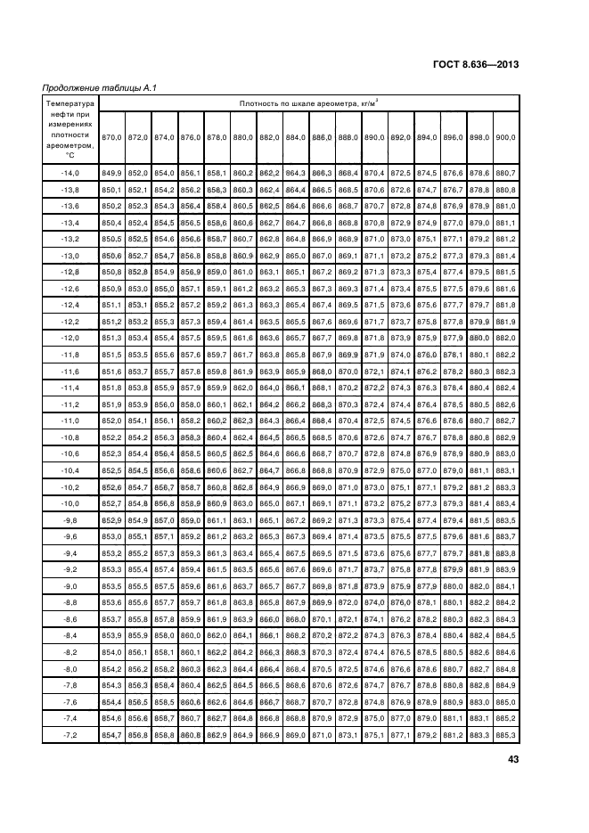 ГОСТ 8.636-2013,  46.