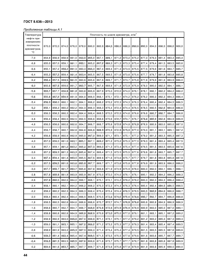 ГОСТ 8.636-2013,  47.