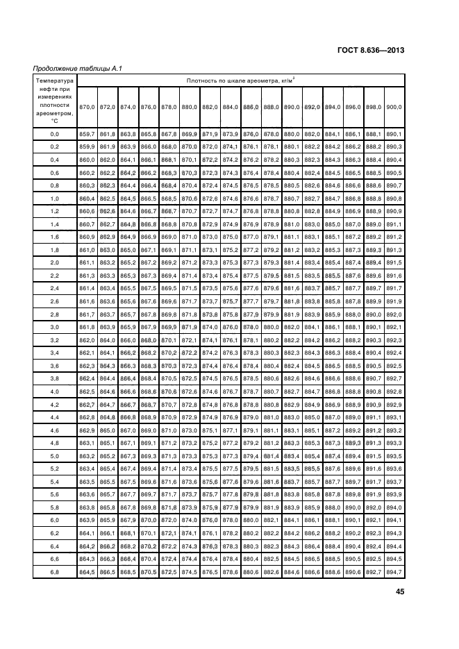 ГОСТ 8.636-2013,  48.