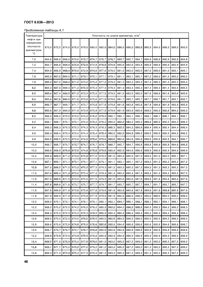 ГОСТ 8.636-2013,  49.