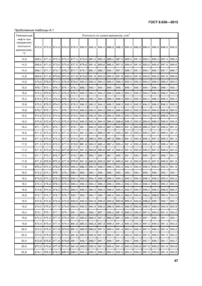 ГОСТ 8.636-2013,  50.