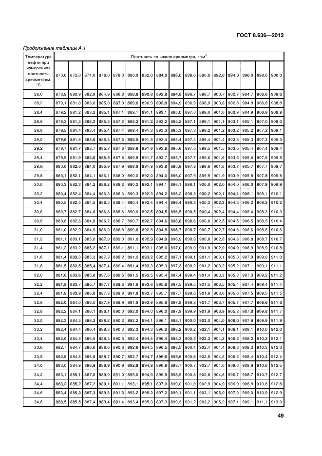 ГОСТ 8.636-2013,  52.