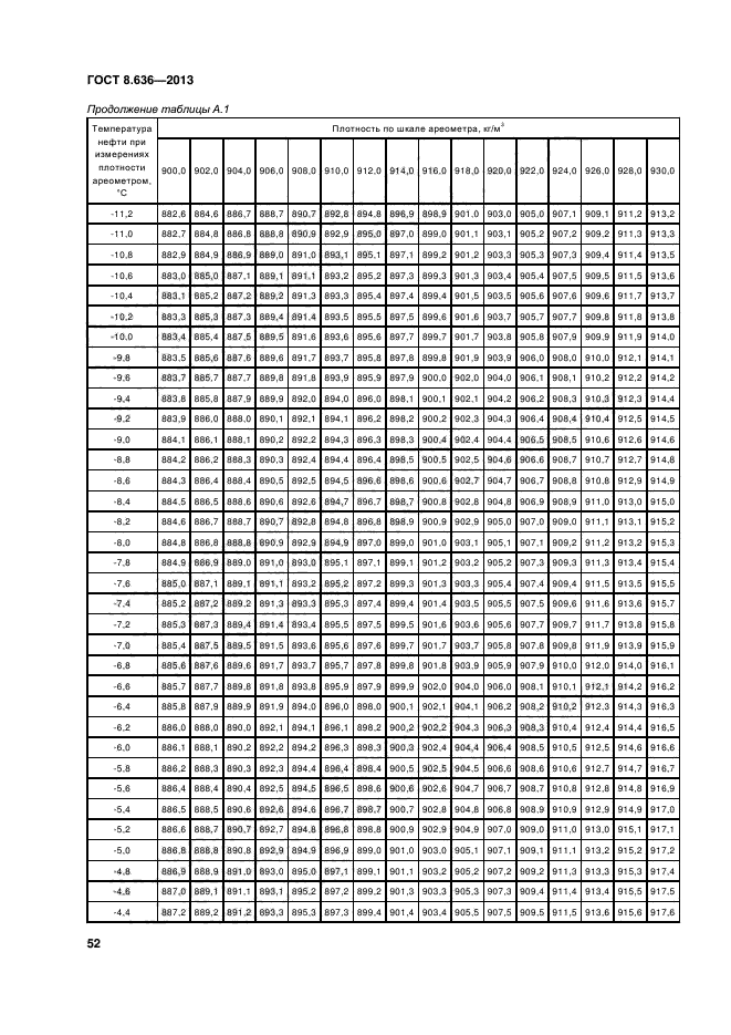 ГОСТ 8.636-2013,  55.