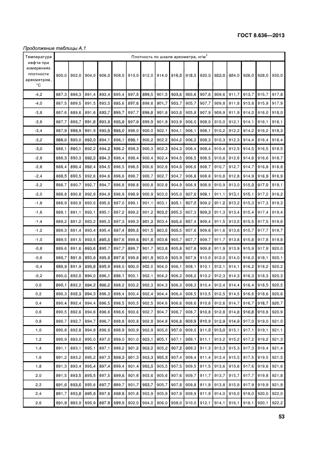 ГОСТ 8.636-2013,  56.