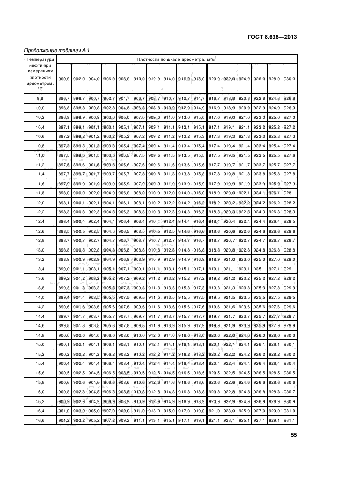 ГОСТ 8.636-2013,  58.