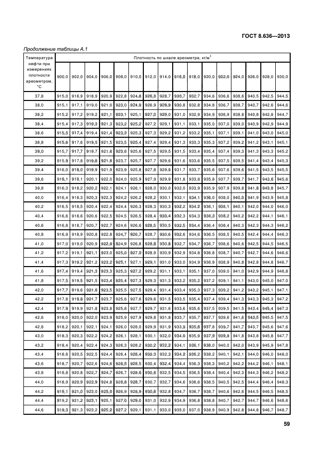 ГОСТ 8.636-2013,  62.