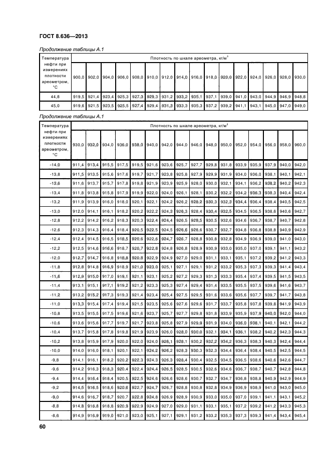 ГОСТ 8.636-2013,  63.