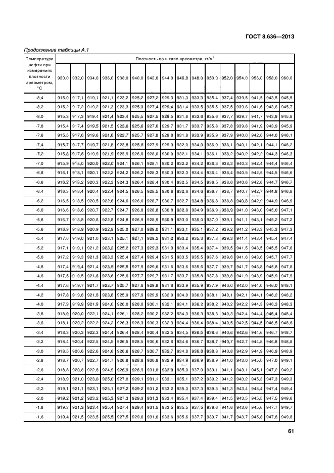 ГОСТ 8.636-2013,  64.