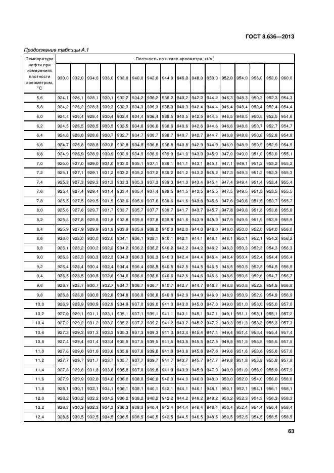 ГОСТ 8.636-2013,  66.