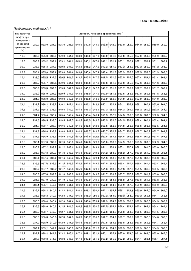 ГОСТ 8.636-2013,  68.