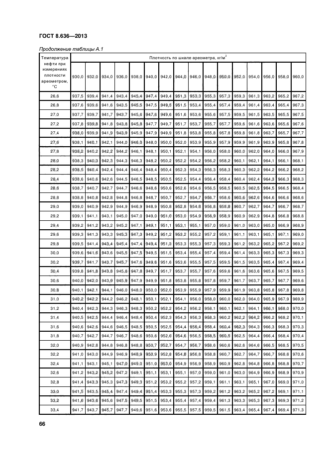 ГОСТ 8.636-2013,  69.