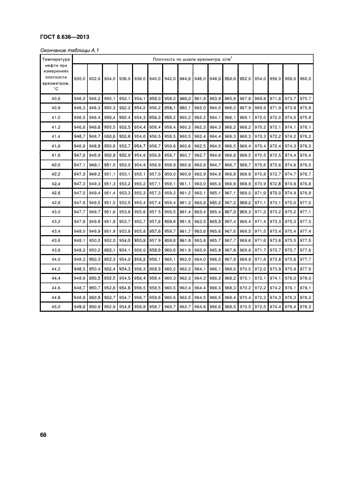 ГОСТ 8.636-2013,  71.