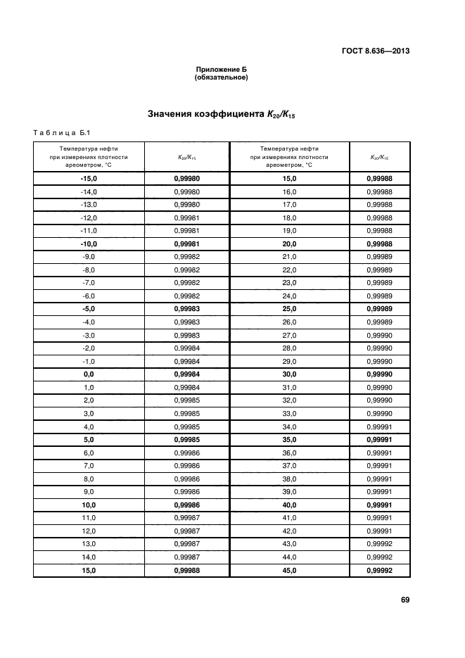 ГОСТ 8.636-2013,  72.