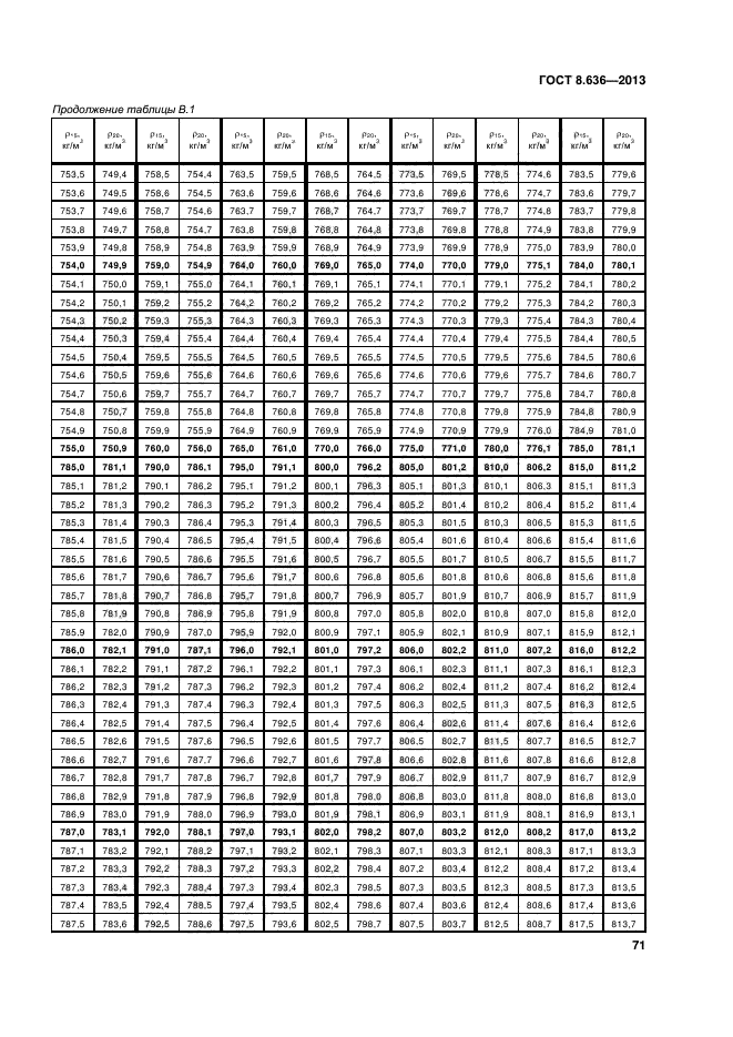 ГОСТ 8.636-2013,  74.