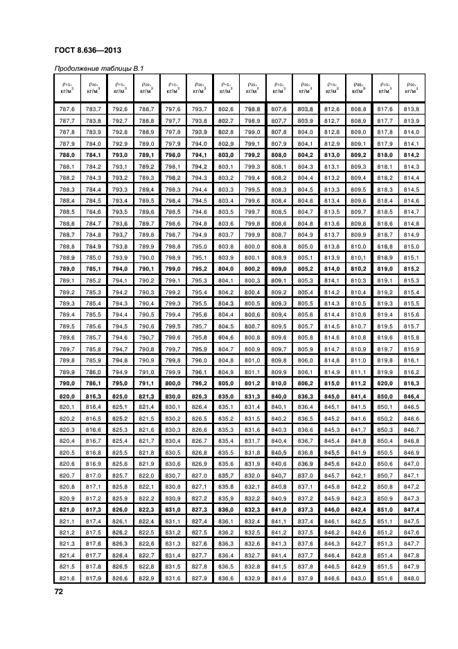 ГОСТ 8.636-2013,  75.