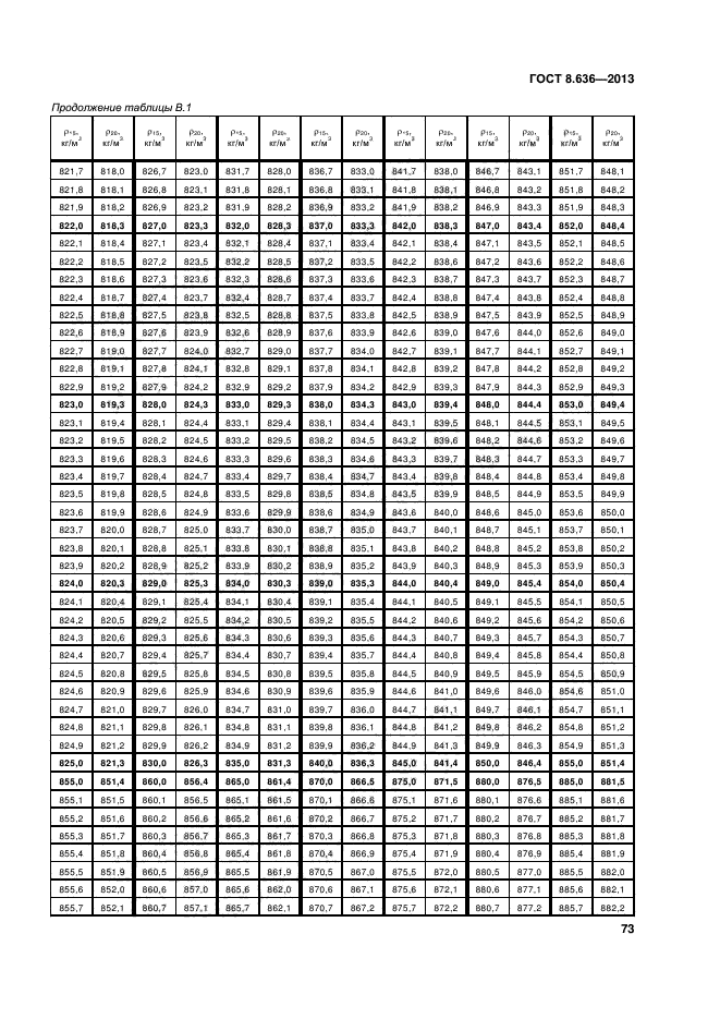 ГОСТ 8.636-2013,  76.