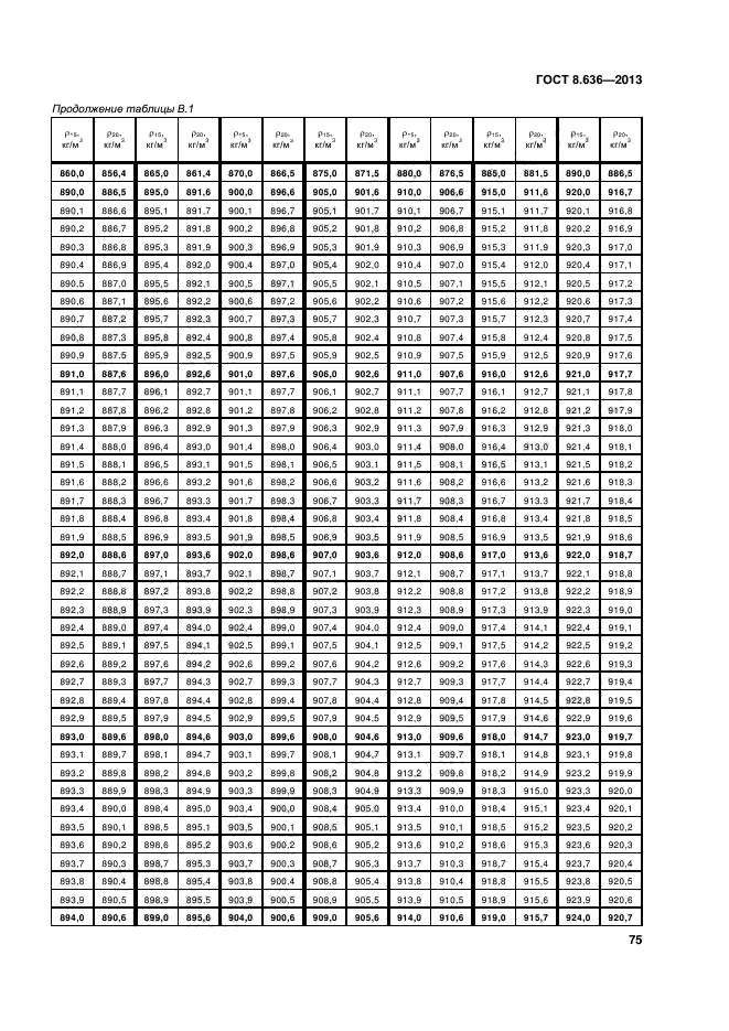 ГОСТ 8.636-2013,  78.