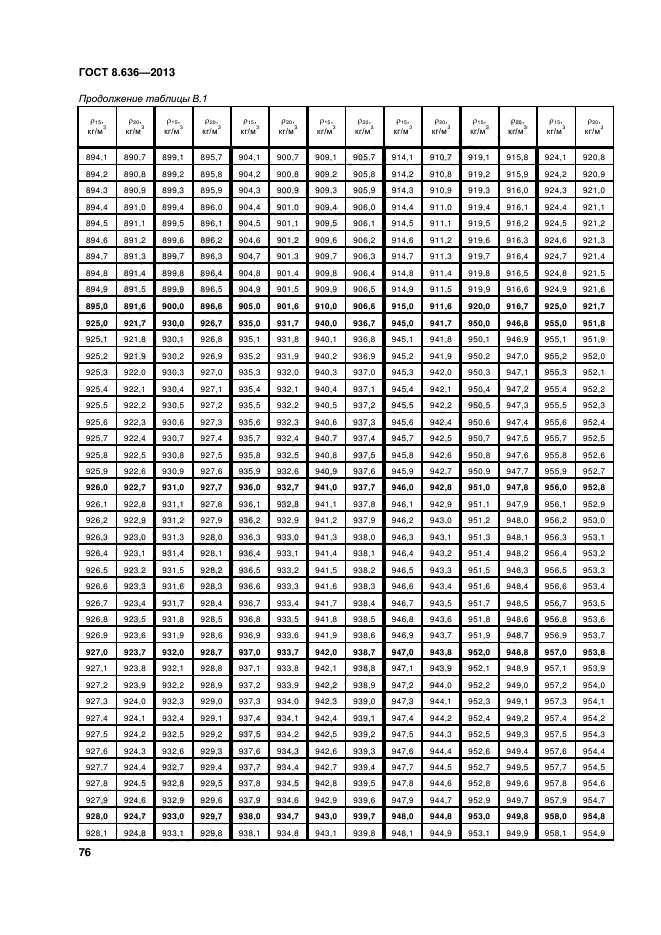 ГОСТ 8.636-2013,  79.