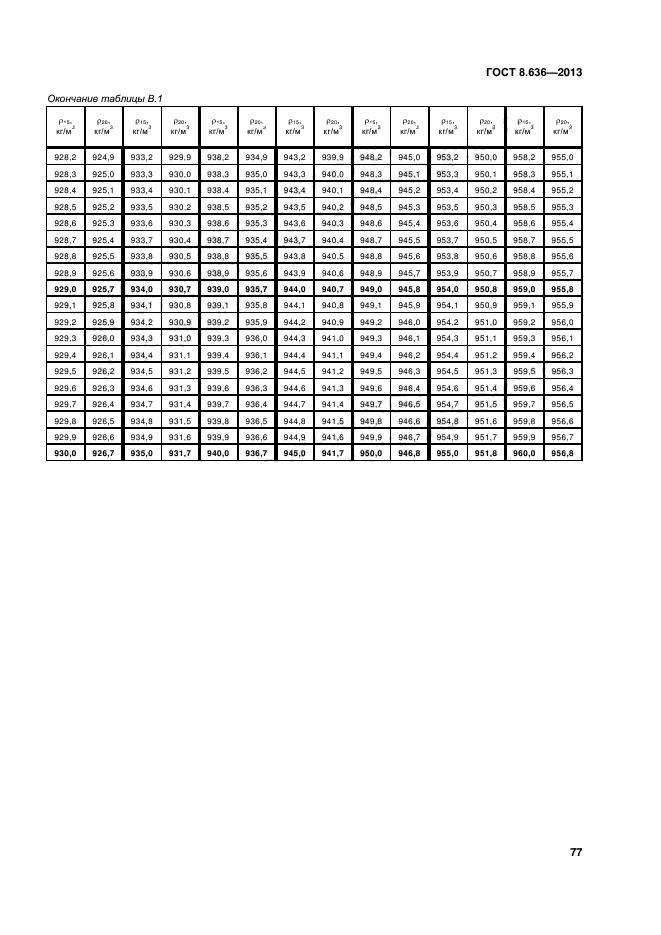 ГОСТ 8.636-2013,  80.