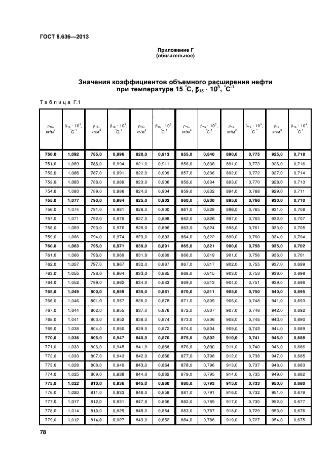 ГОСТ 8.636-2013,  81.